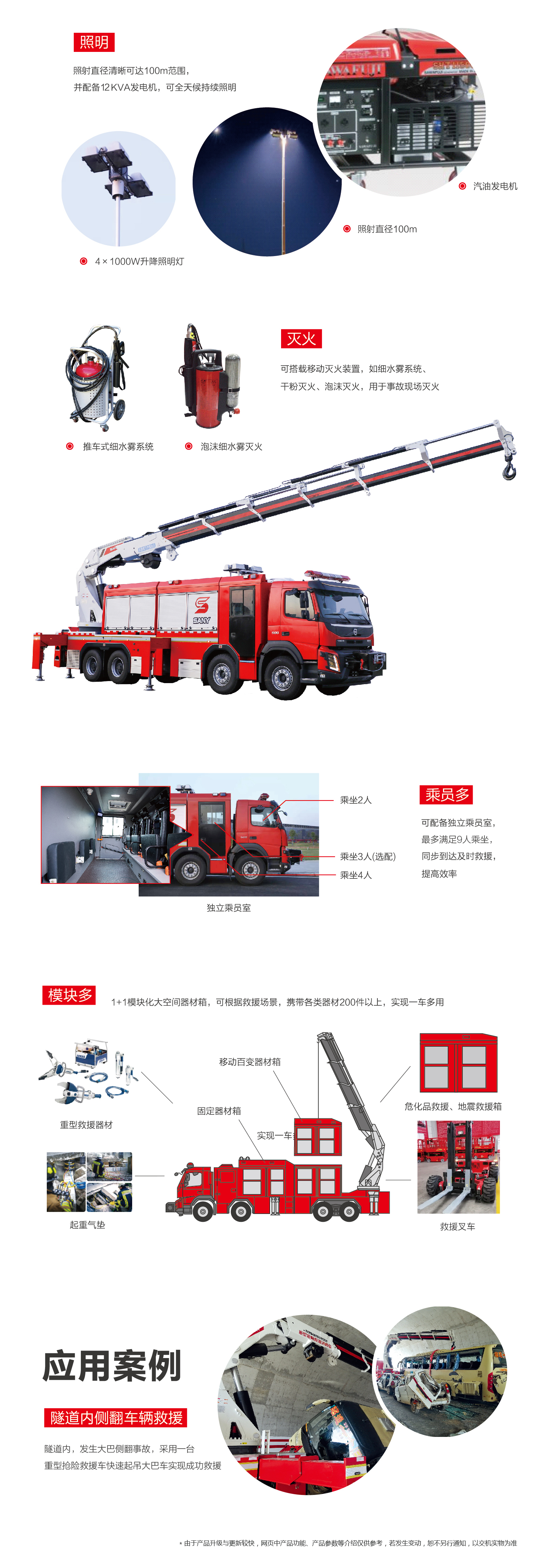 SYM5390TXFJY200