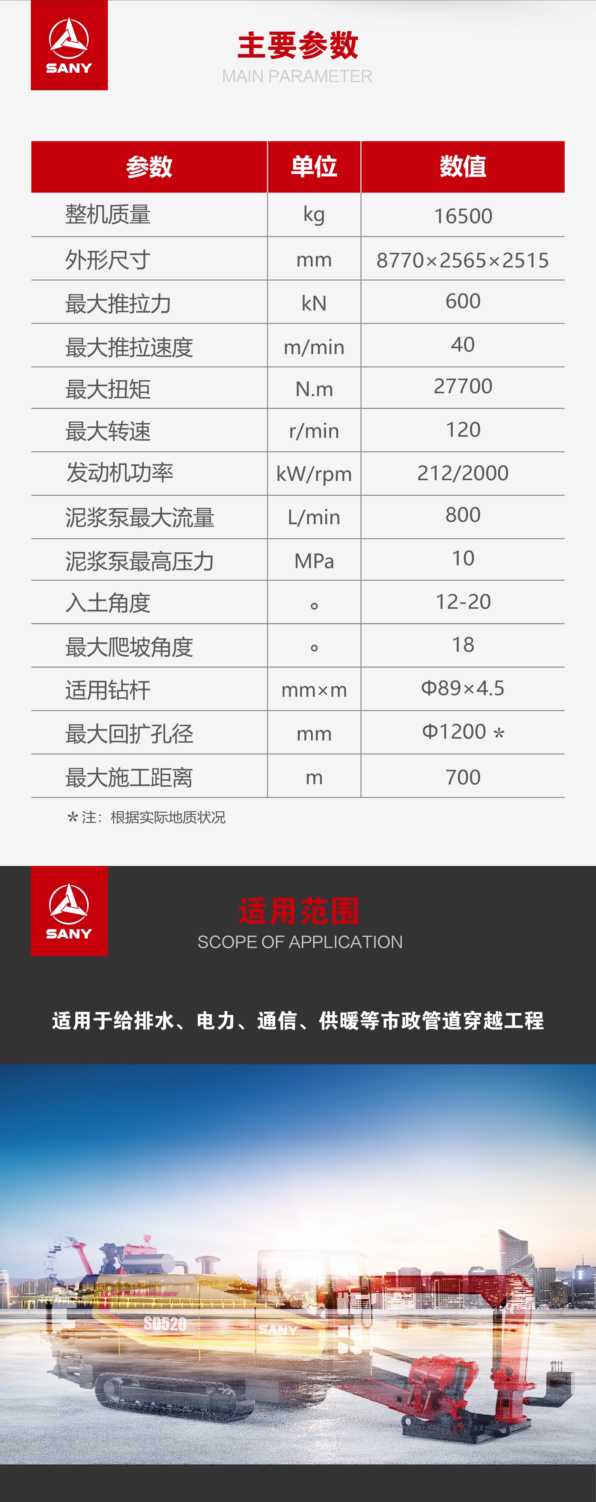 SD520
