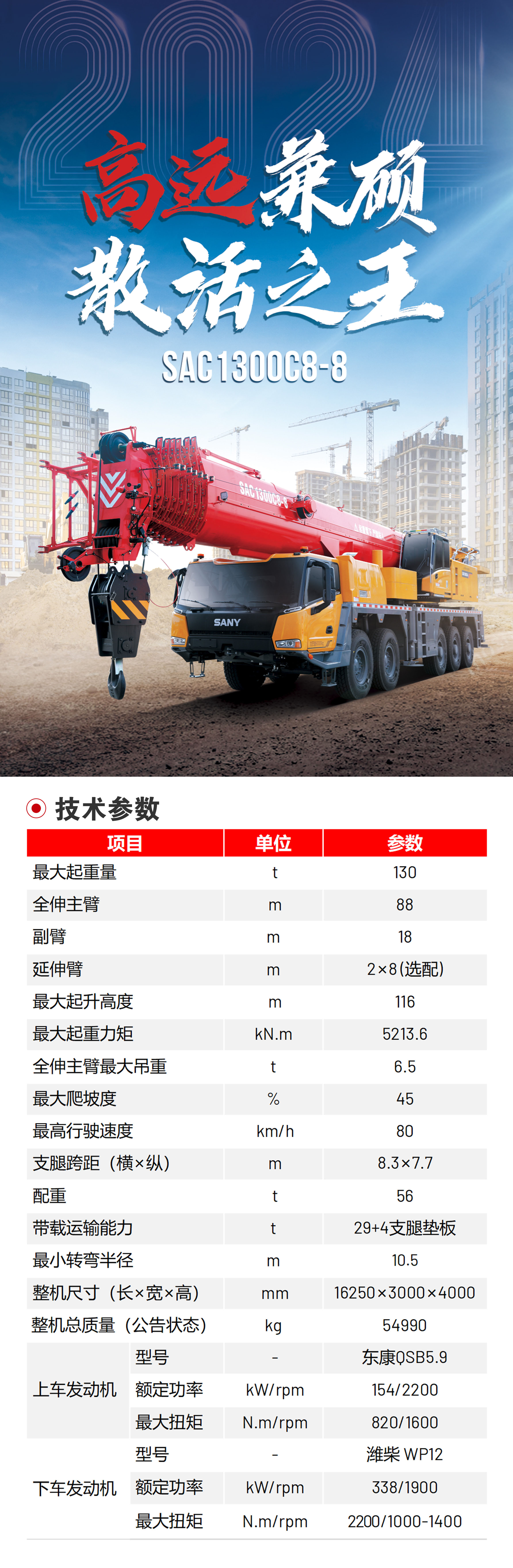 SAC1300C8-8