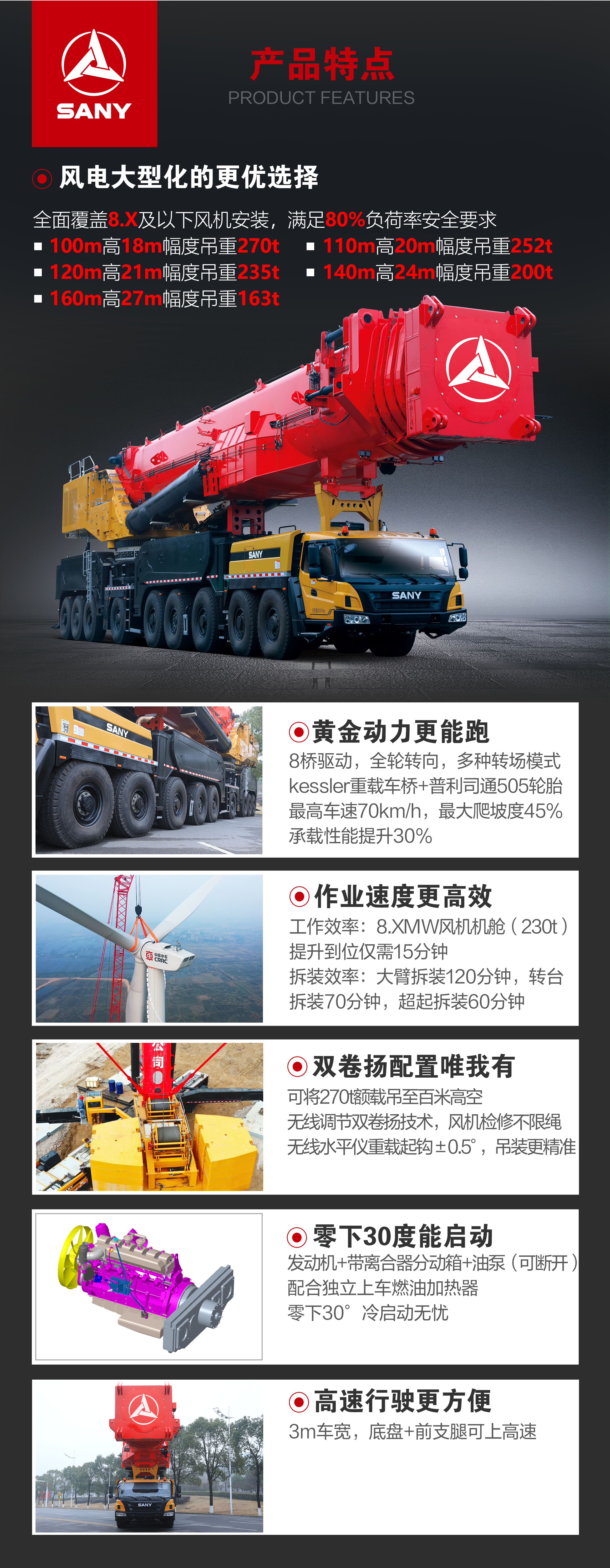 SAC24000T