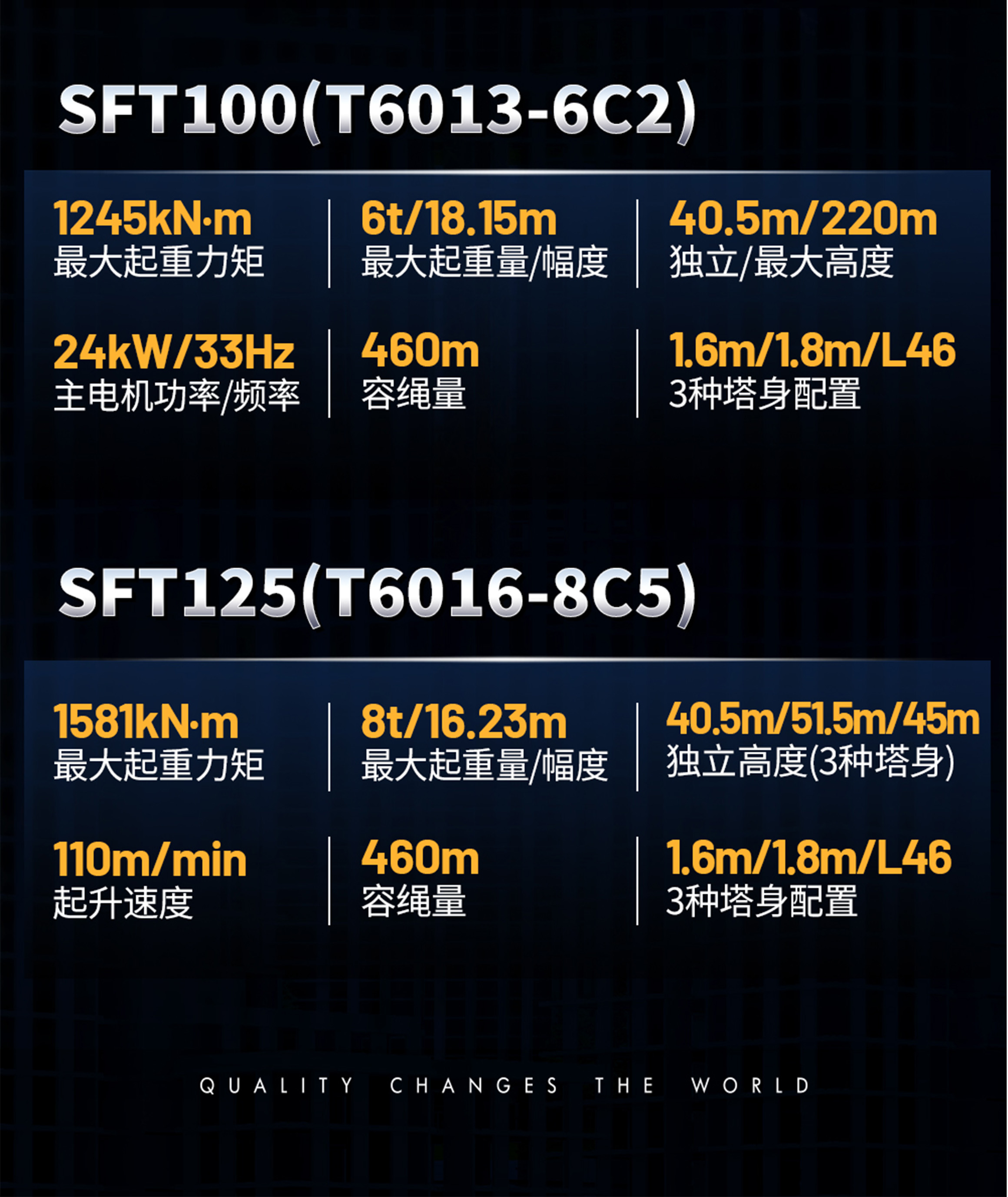 SFT80（T6010-6C2）
