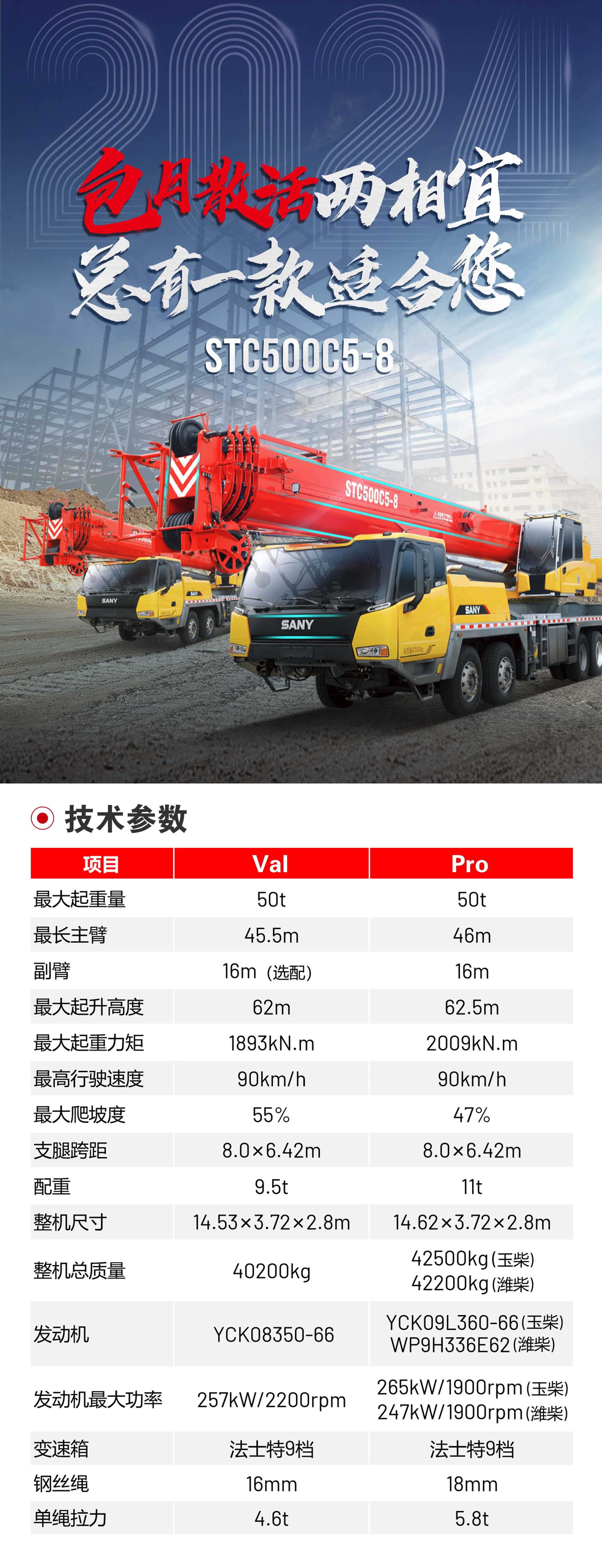 STC500C5-8系列
