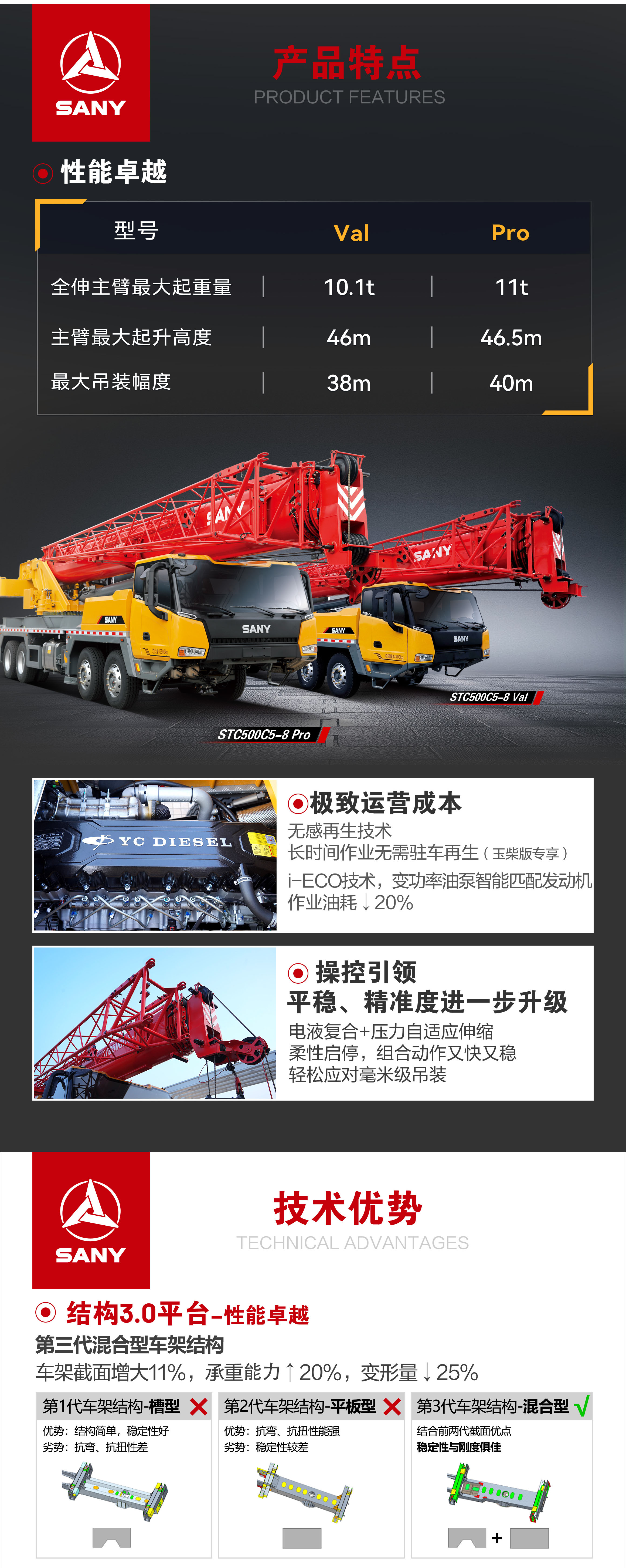 STC500C5-8系列